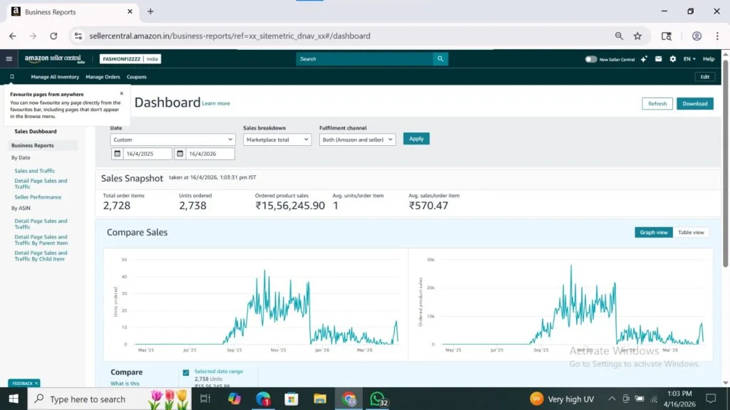 Amazon Seller Central dashboard managed by Seller Duniya, showing sales and order trends