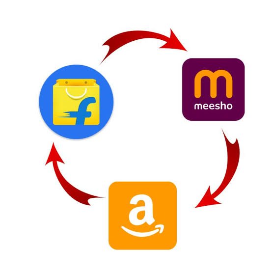 Seller Duniya manages Amazon, Flipkart and Meesho accounts together
